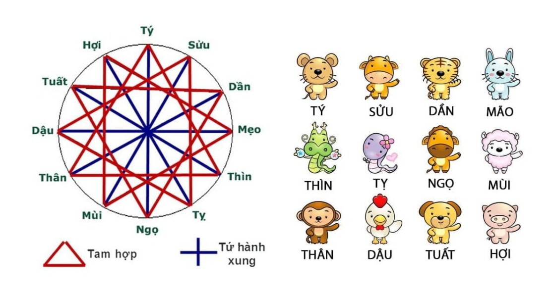 Thiên can Địa chi là gì? Ý nghĩa tương hợp xung khắc phong thủy